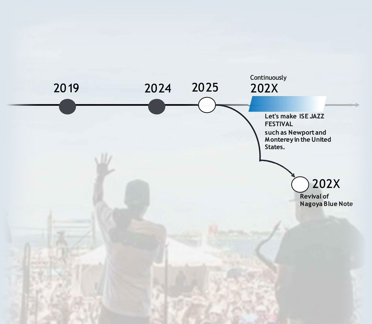 Future (Music Culture)