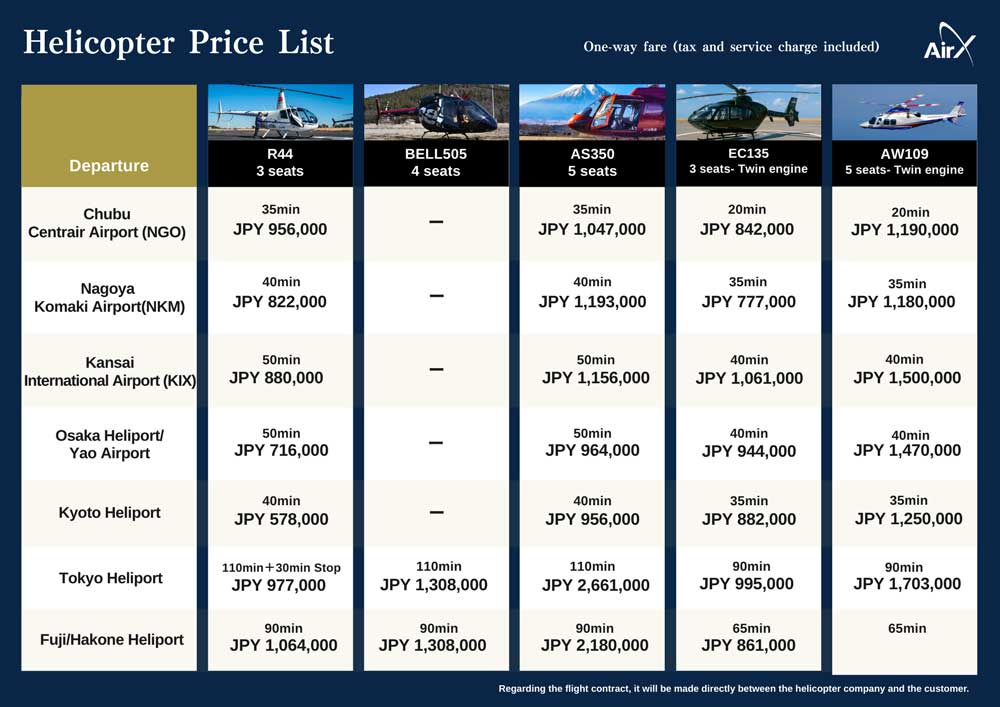 price list