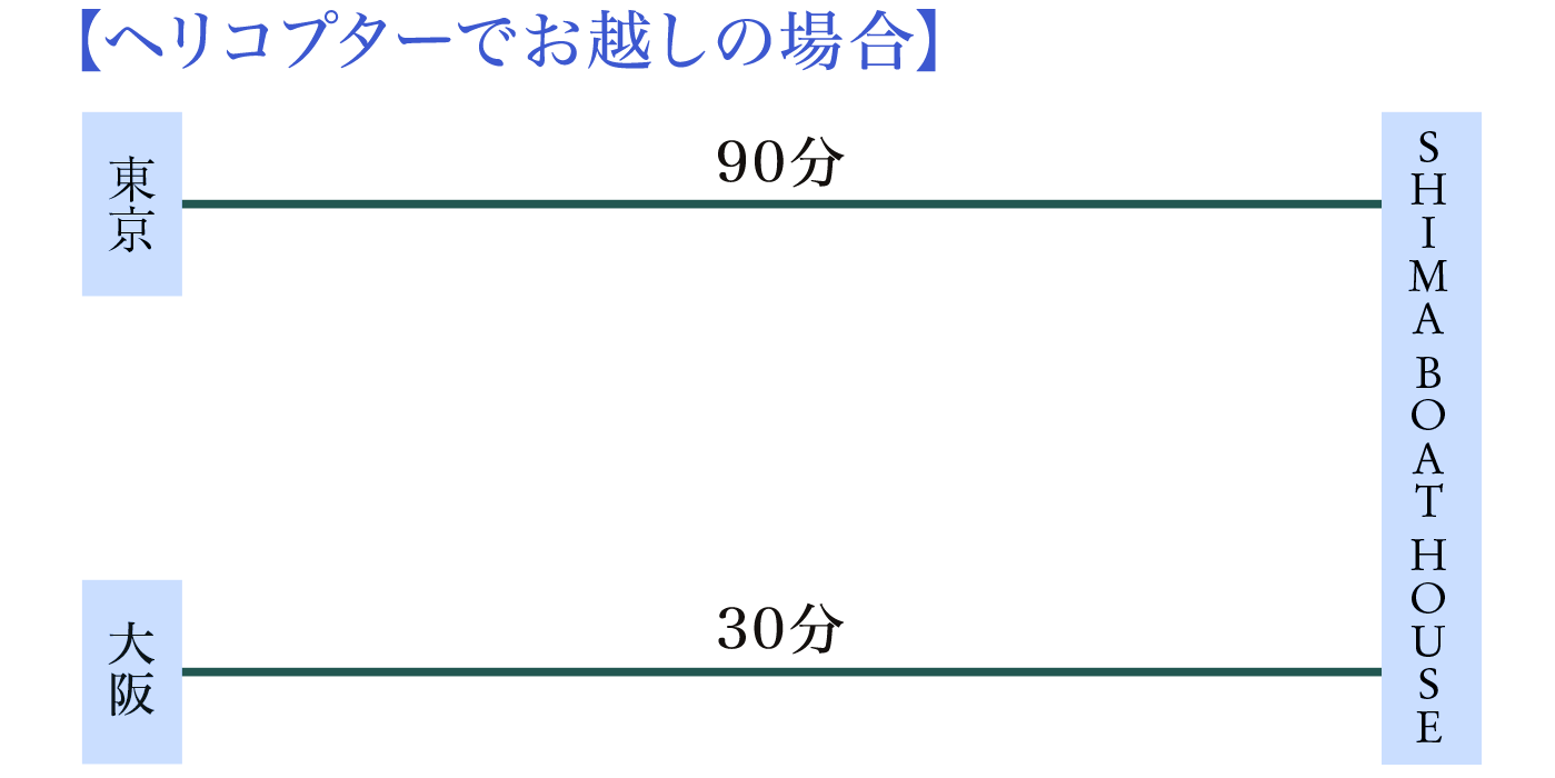 ヘリコプターでお越しの場合